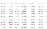 [증시키워드] ‘19만 전자’ㆍ‘90만 닉스’ 관심↑⋯국내 증시, 관세 영향 제한적 전망