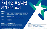 경과원, 스타기업 43개사 모집…기업당 최대 8000만원 '전액 선지급'