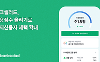 뱅크샐러드, ‘신용점수 올리기’로 중·저신용자 혜택 확대