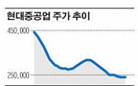 조선주 다시 순항할까