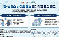 한국로슈·보건산업진흥원, 국내 바이오기업 글로벌 진출 돕는다