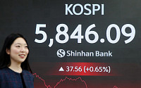 코스피, 美 관세 변수 딛고 5840 '또 최고치'⋯ 장중 첫 5900선 돌파