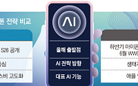 갤럭시S26·샤오미17·아이폰18…올해 스마트폰 경쟁 막 올랐다