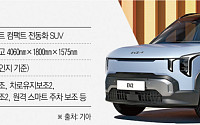 기아, 다음달 佛서 'EV2' 출격…"유럽 전동화 전략 강화"