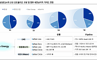 KB증권 "삼성E&A, 수처리·LNG 확장 본격화…밸류에이션 레벨업 기대"
