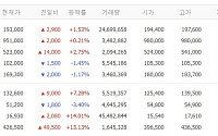[증시키워드] 신고가 경신 랠리 삼전ㆍSK하닉 관심 지속⋯테마별 우리기술ㆍ삼성전기 주목도 ↑