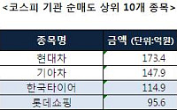 [코스피 기관 순매도 상위 10개 종목]