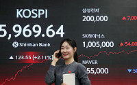 코스피 5969, 사상 최고치 또또또 경신⋯‘20만전자·100만닉스’ 시대 개막