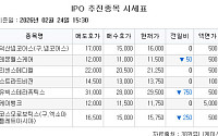 [장외시황] 현대오일뱅크, 4.55% 상승