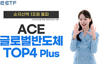 한투운용 ACE 글로벌반도체TOP4 Plus ETF, 순자산 1조원 돌파