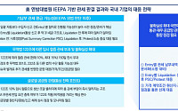 삼정KPMG "IEEPA 관세 '위법'…관세환급·공급망·현금흐름 점검해야"