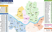 서울시 ‘사업성 보정계수’ 57곳 적용…수혜 95% 강북·서남권 집중