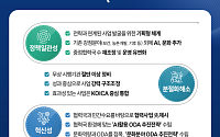 AI·문화로 ODA 확대, 성과 중심 구조개혁 본격화