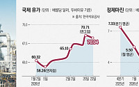 美·이란 갈등에 정제마진 변동성 확대…정유업계 수익성 '경고등'