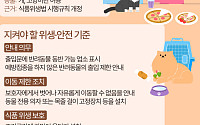 맹견도 가능?…반려동물 음식점 동반 출입 Q&A [그래픽]