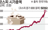 관세·AI 우려 뚫고 6000 안착…코스피 ‘초고속’ 구조적 랠리[육천피 시대 개장]