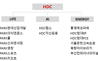 50살 HDC그룹, 포트폴리오 재편하고 사명 바꾼다