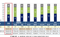 대학 80%, AI 가이드라인 도입·검토…총장들 “평가 기준 명확화 시급”