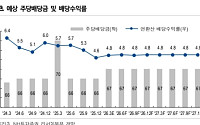 NH투자 "SK리츠, 전환사채 오버행 리스크 해소⋯리파이낸싱 수혜 기대"