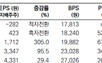 메리츠證 "원익IPS, 전례 없는 업사이클…목표가↑"