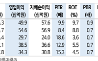 신한투자증권 "웹젠, 투자·퍼블리싱 성과 나오기까지 기다림 필요"