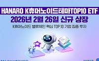 NH아문디운용, 국내 휴머노이드 10종목 집중 투자 ETF 상장