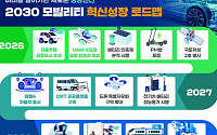 "내년부터 완전자율 주행 실증 본격화"…정부, AI 기반 모빌리티 로드맵 제시