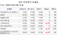 [장외시황] 스트라드비젼, 1.82% 상승⋯무신사 반등