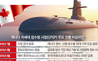 60조 加 잠수함 제안서 어떤 내용 담기나...산업협력 패키지 승부수