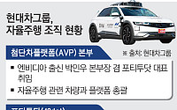 현대차, 'AVP·모셔널·42dot' 삼각축으로 반격 [K-자율 ‘逆’주행]