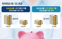 수익률이 바꾼 퇴직연금 지도…DB 3%대 vs DC·IRP 20%대[500조 퇴직연금 전환 ②]