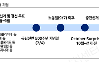 LS증권 “미 중간선거 본격화…민주당 약진 속 정책 변동성 확대”