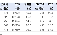 한국투자證 “LIG넥스원, 2028년까지 영업익 31%↑⋯SARㆍL-SAM도 순항”