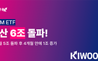 키움운용, KIWOOM ETF 순자산 6조 돌파