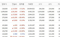 [증시키워드] 삼전ㆍSK하닉 주가 향방 촉각⋯호재 알린 한미반도체ㆍ삼천당제약 관심↑