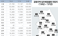 부동산원·부동산R114, 2026~2027년 입주 41만가구 전망