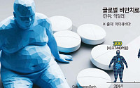 비만약 경쟁 격화…화이자·노보노디스크 ‘추격전’ [비만치료제 개발 각축전②]