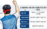 태풍 전야 산업계...“단체협약 전면 재검토해야” [노봉법 시대, 기업의 선택上]