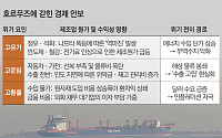 에너지 동맥 막혔다…‘고유가·고운임·고환율’ 韓수출 엔진 초비상