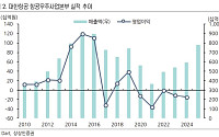 상상인證 “대한항공, 항공우주사업부문 성장⋯부문 매출 1조 달성 전망”