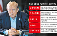 트럼프, 대이란 공격 중ㆍ장기전 불사…지상군 투입까지 거론 [종합]