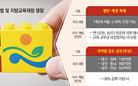 지방세 조정 특례에 교육계 긴장…“최대 1조8570억 감소” [행정통합, 달라지는 교육]
