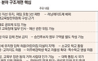 교육감·교육장·대학까지…교육자치 구조개편 본격화 [행정통합, 달라지는 교육]