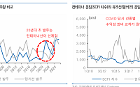 유안타증권 “수에즈막스 유조선 하이퍼사이클 초입…대한조선 목표가 2배 ↑"