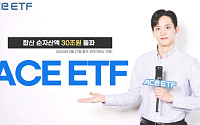 한투운용 ACE ETF 순자산 30조 돌파…5개월 새 50% 성장