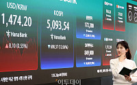 "분쟁 약화 기대감 속 위험선호심리 확대⋯1460원 초반 등락" [환율전망]