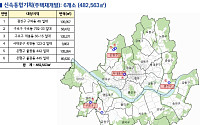 서울시, 신통기획 후보지 토허제 지정⋯서강대 혁신연구관도 도시계획위 통과