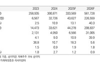 미래에셋證 "삼성전자, 메모리 가격 안정적…주가 제자리 찾아갈 것"