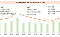지엘리서치 "에프엔씨엔터, 세대교체 효과 본격화…흑자전환 기대감 확대"