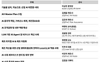 삼일PwC, 한국산업지능화협회와 CAXO 최고위과정 1기 모집